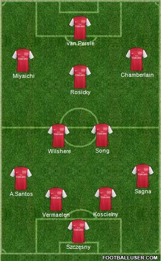 Arsenal Formation 2012