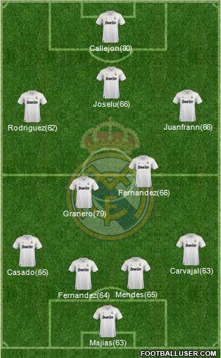 Real Madrid C.F. Formation 2012