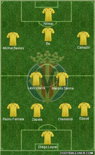 Villarreal C.F., S.A.D. Formation 2012