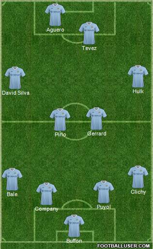 Manchester City Formation 2012