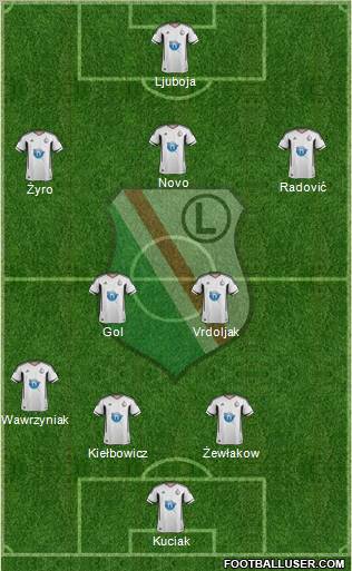 Legia Warszawa Formation 2012