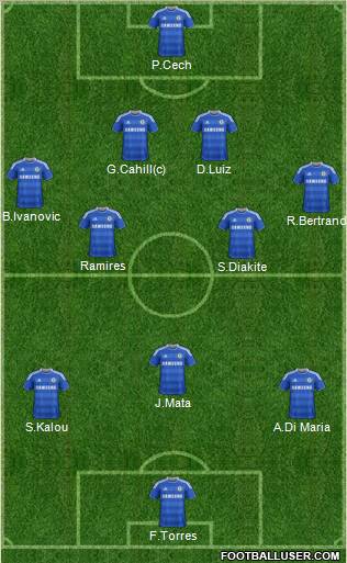 Chelsea Formation 2012