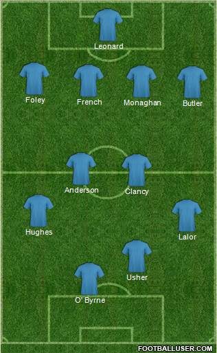 Dream Team Formation 2012