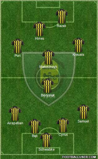 GKS Katowice Formation 2012