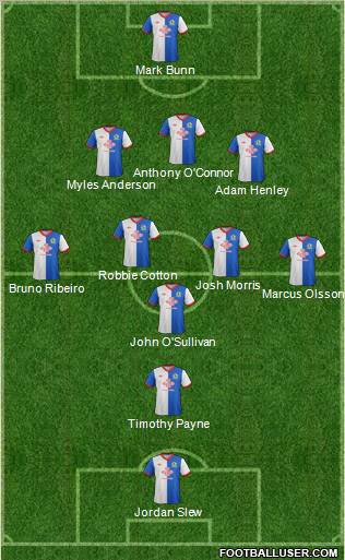 Blackburn Rovers Formation 2012