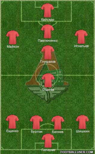 Lokomotiv Moscow Formation 2012