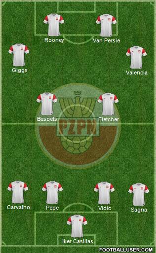 Poland Formation 2012