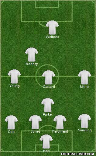 Arsenal Formation 2012