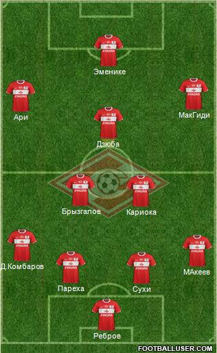 Spartak Moscow Formation 2012