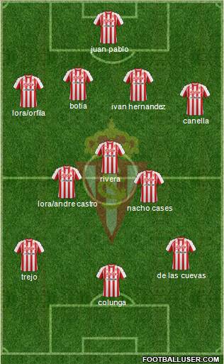 Real Sporting S.A.D. Formation 2012