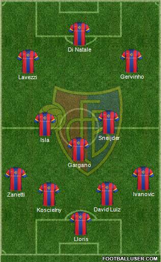 FC Basel Formation 2012