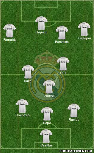 Real Madrid C.F. Formation 2012