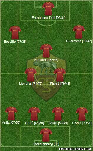 AS Roma Formation 2012