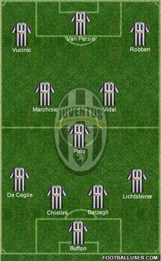 Juventus Formation 2012