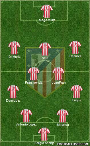 Atlético Madrid B Formation 2012