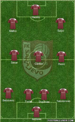 FK Sarajevo Formation 2012