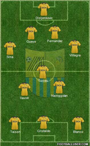 Metalist Kharkiv Formation 2012