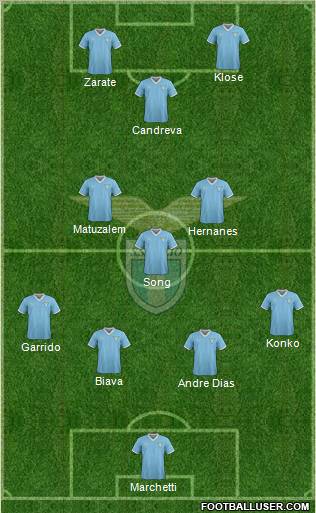 S.S. Lazio Formation 2012