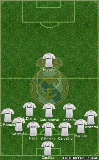 Real Madrid C.F. Formation 2012