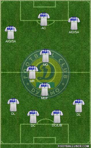 Dinamo Kiev Formation 2012