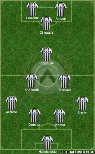 Udinese Formation 2012