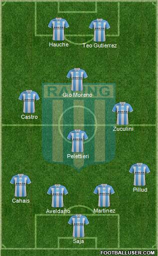 Racing Club Formation 2012