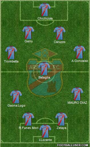 Arsenal de Sarandí Formation 2012