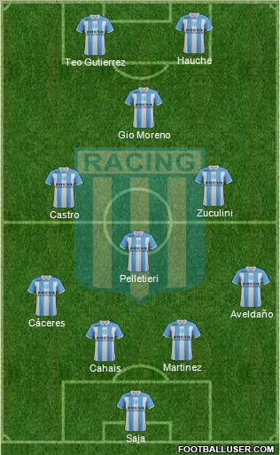 Racing Club Formation 2012