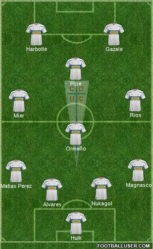 CD Universidad Católica Formation 2012