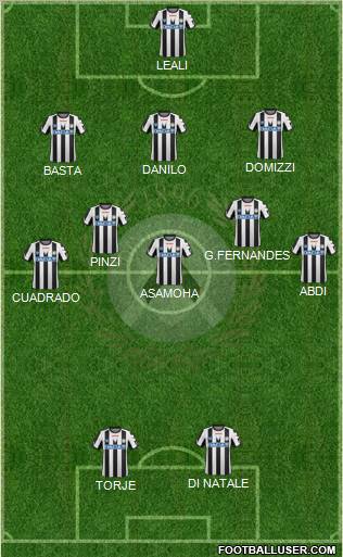 Udinese Formation 2012