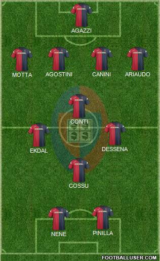 Cagliari Formation 2012