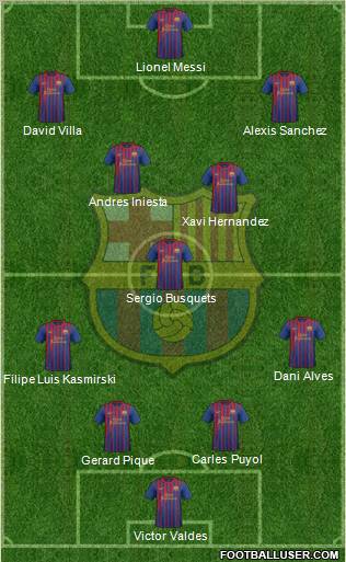 F.C. Barcelona Formation 2012