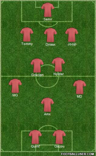 Champions League Team Formation 2012