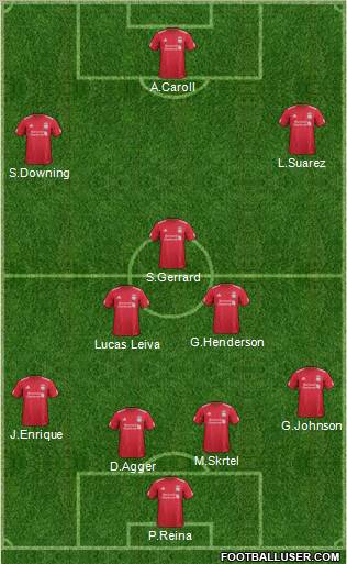 Liverpool Formation 2012