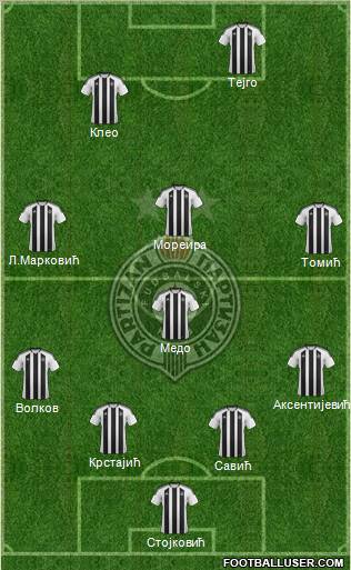 FK Partizan Beograd Formation 2012