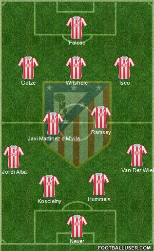 Atlético Madrid B Formation 2012