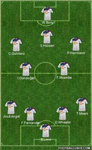 Bolton Wanderers Formation 2012