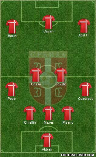 Serbia Formation 2012