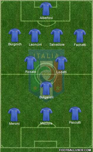 Italy Formation 2012