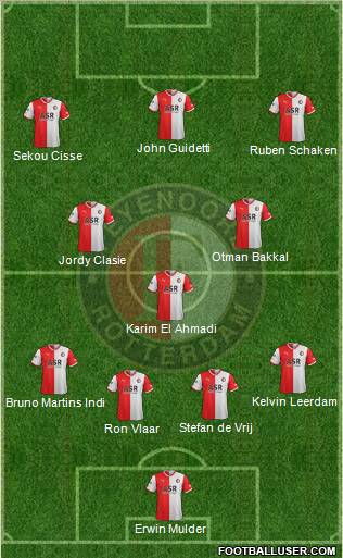 Feyenoord Formation 2012