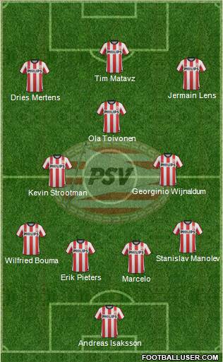 PSV Formation 2012