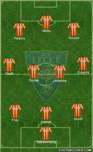 Lecce Formation 2012