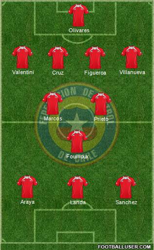 Chile Formation 2012