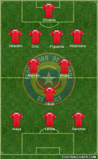 Chile Formation 2012