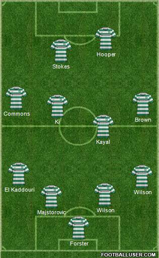 Celtic Formation 2012