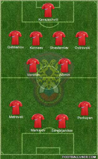 Russia Formation 2012