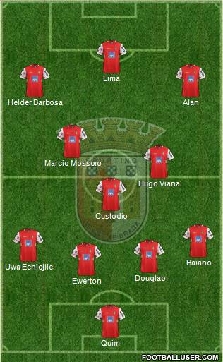 Sporting Clube de Braga - SAD Formation 2012