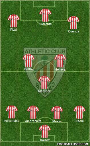 Bilbao Athletic Formation 2012