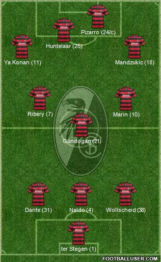 SC Freiburg Formation 2012