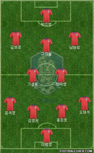 South Korea Formation 2012